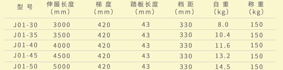 絕緣體規(guī)格.jpg